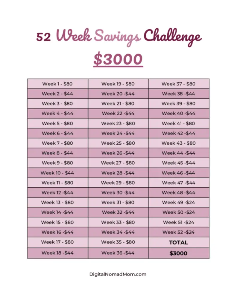 52 Week Money Challenge Printable Chart With Dates